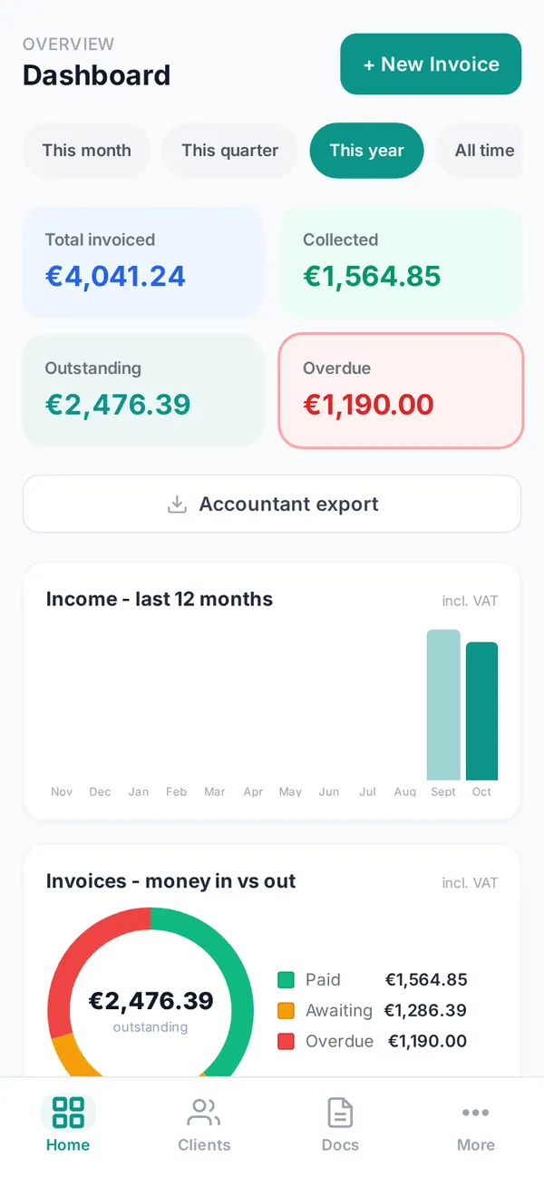 CySo Invoicing home screen on a phone, showing this month's invoiced and paid totals for a demo bakery