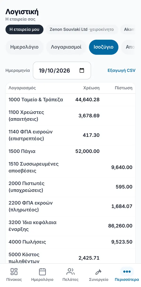 Το ισοζύγιο σε μια ημερομηνία, με τη χρέωση και την πίστωση κάθε λογαριασμού και Εξαγωγή CSV.