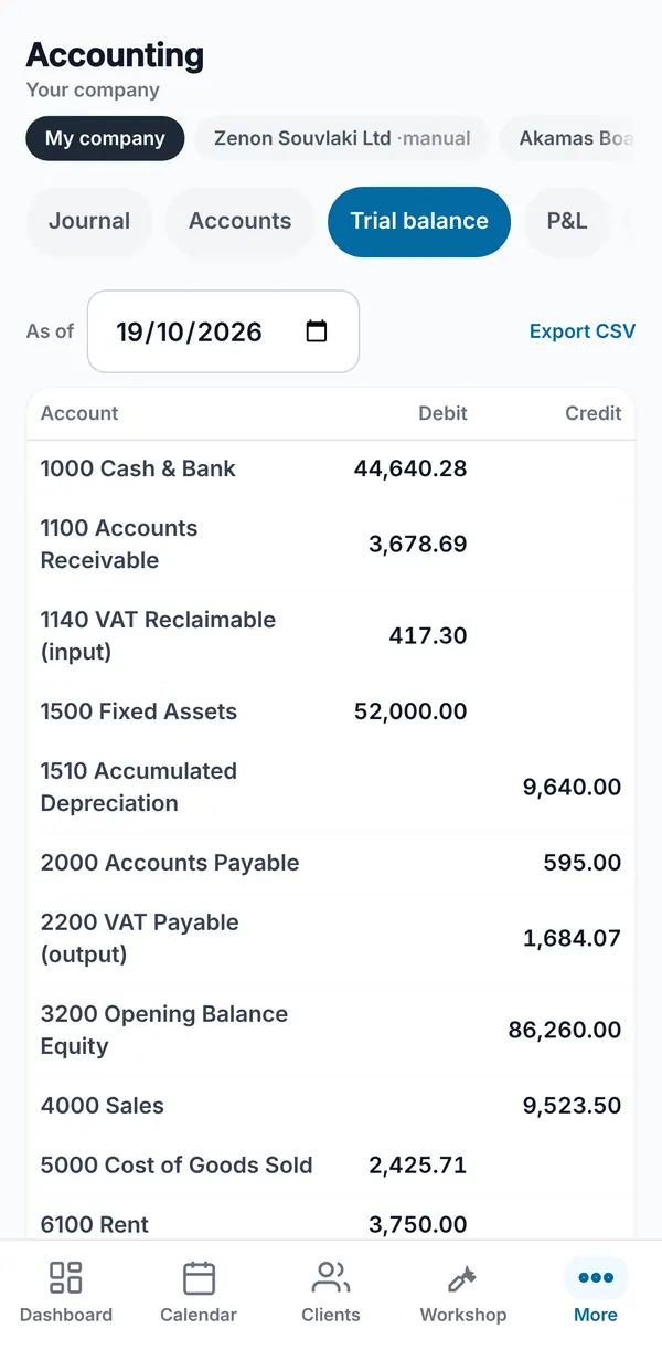 The trial balance as of a date, listing each account's debit and credit, with Export CSV.