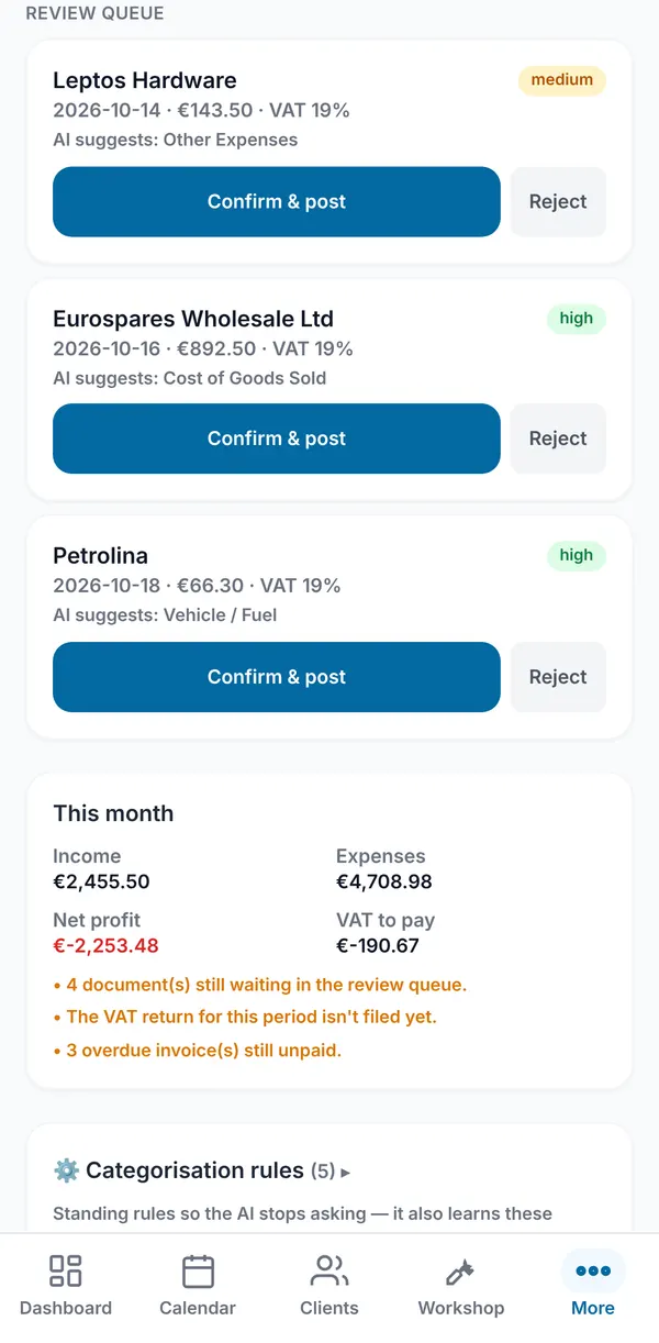 The review queue: receipts with supplier, date, amount, VAT rate, the suggested account, a confidence label and Confirm and post or Reject buttons.