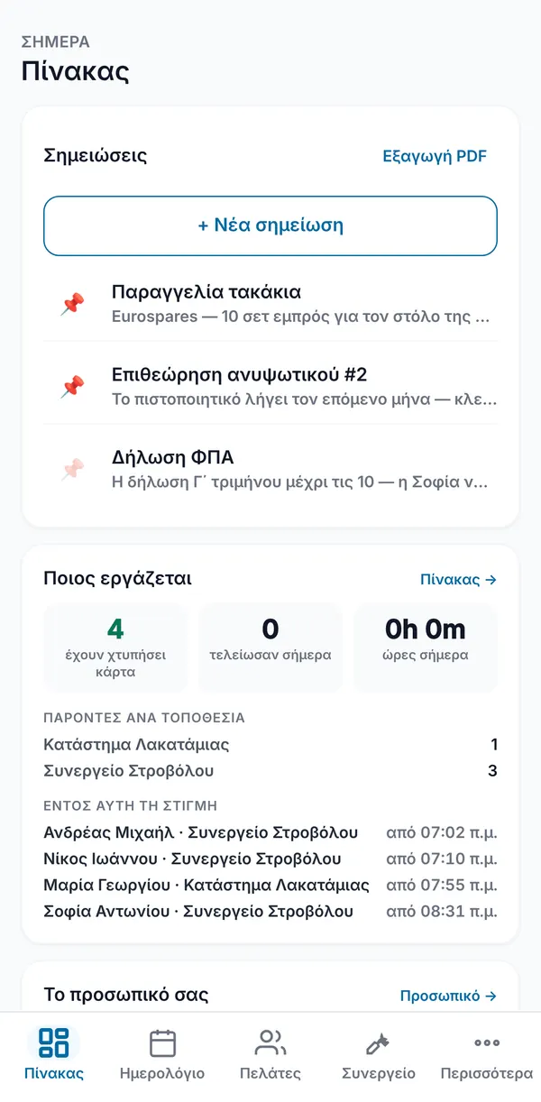 Ο Πίνακας με καρφιτσωμένες σημειώσεις στην κορυφή και την κάρτα Ποιος δουλεύει, που δείχνει όσους χτύπησαν κάρτα ανά τοποθεσία και από πότε.