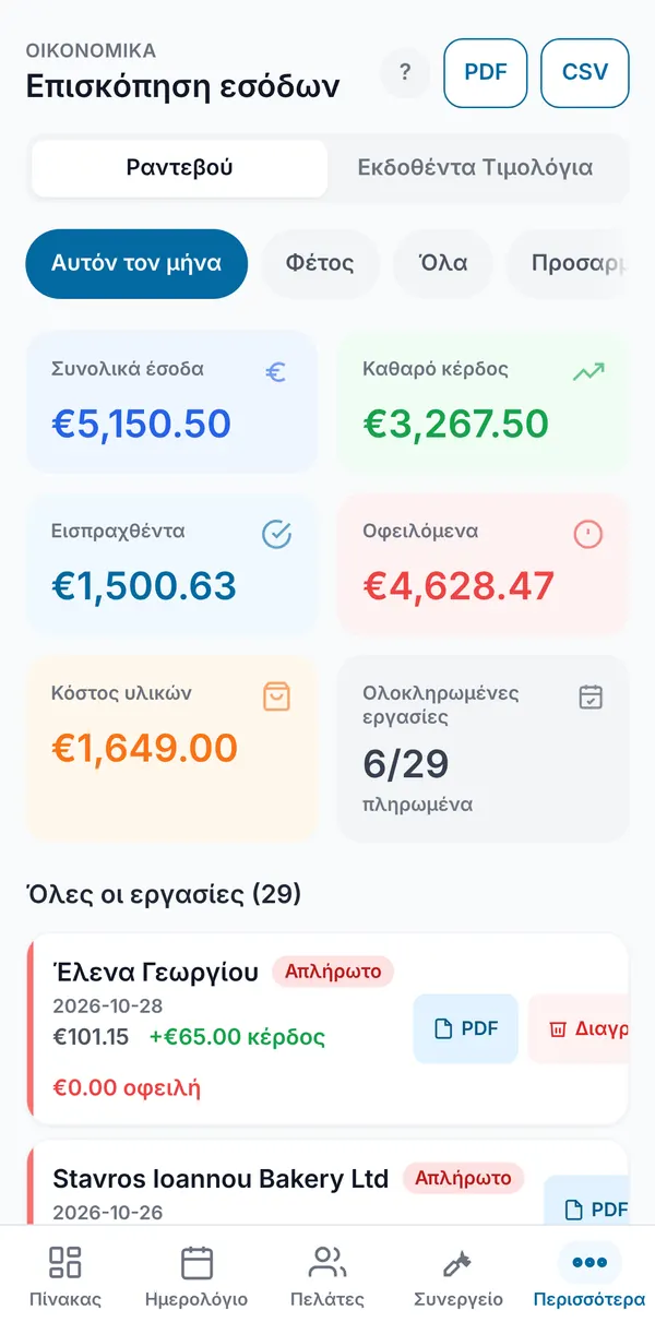 Η σύνοψη εσόδων για αυτόν τον μήνα, με συνολικά έσοδα, καθαρό κέρδος, εισπράξεις, οφειλές, κόστος υλικών και πληρωμένες εργασίες, πάνω από τη λίστα εργασιών.