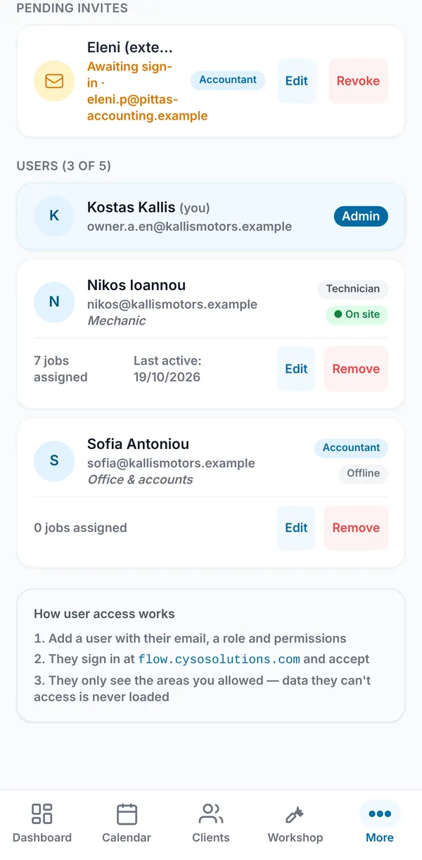 Pending invite and users with their role badges, on-site or offline status, jobs assigned and last active date.