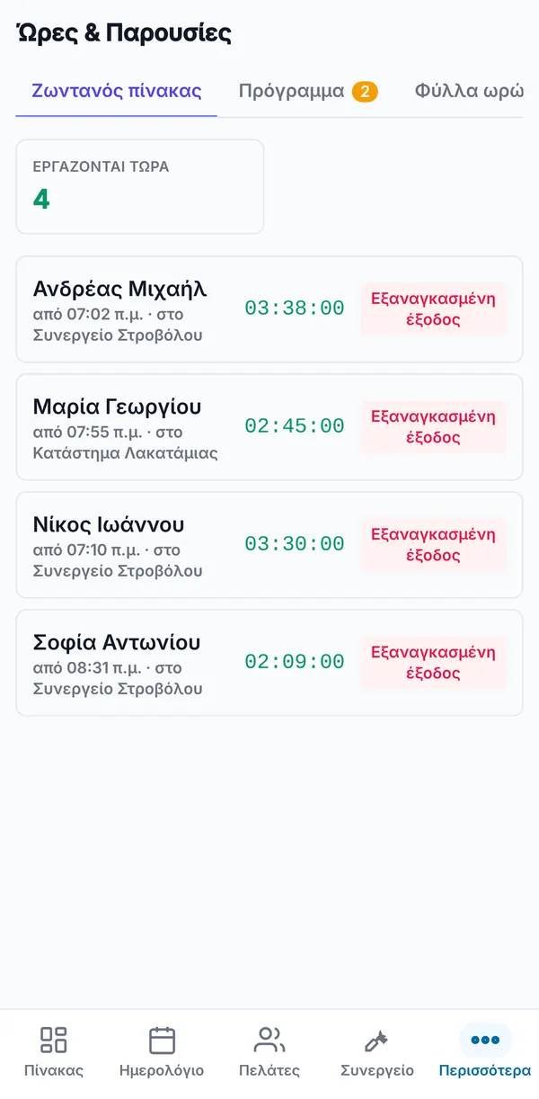 Ο ζωντανός πίνακας που δείχνει πόσοι δουλεύουν τώρα, πού χτύπησε κάρτα ο καθένας, χρονόμετρο και κουμπί Εξαναγκασμένη έξοδος.