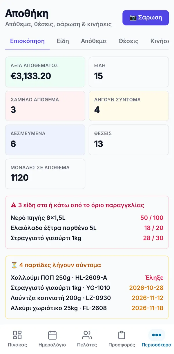 Η σύνοψη: αξία αποθέματος, είδη, χαμηλό απόθεμα, λήγουν σύντομα, δεσμευμένα, τοποθεσίες και μονάδες σε απόθεμα, με ειδοποιήσεις αναπαραγγελίας και λήξης.