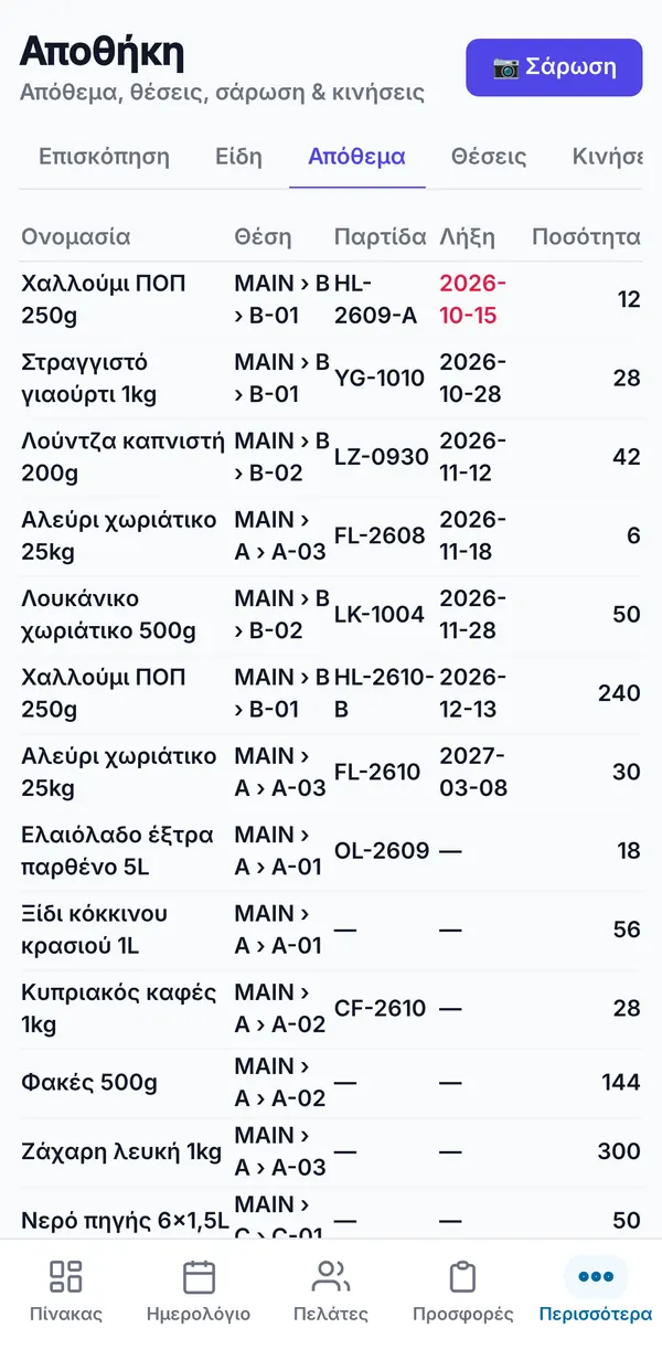 Το απόθεμα ανά είδος, θέση, παρτίδα και ημερομηνία λήξης, με μια ληγμένη ημερομηνία σε κόκκινο.