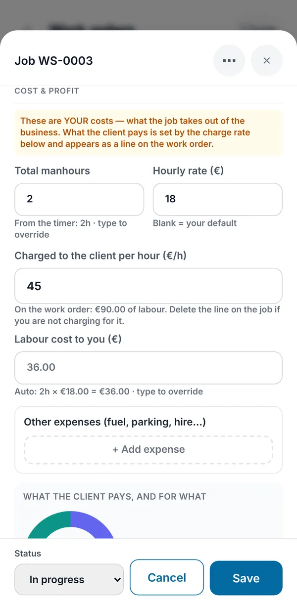 The Cost and profit section of a job: manhours, hourly rate, the rate charged to the client, labour cost and other expenses.